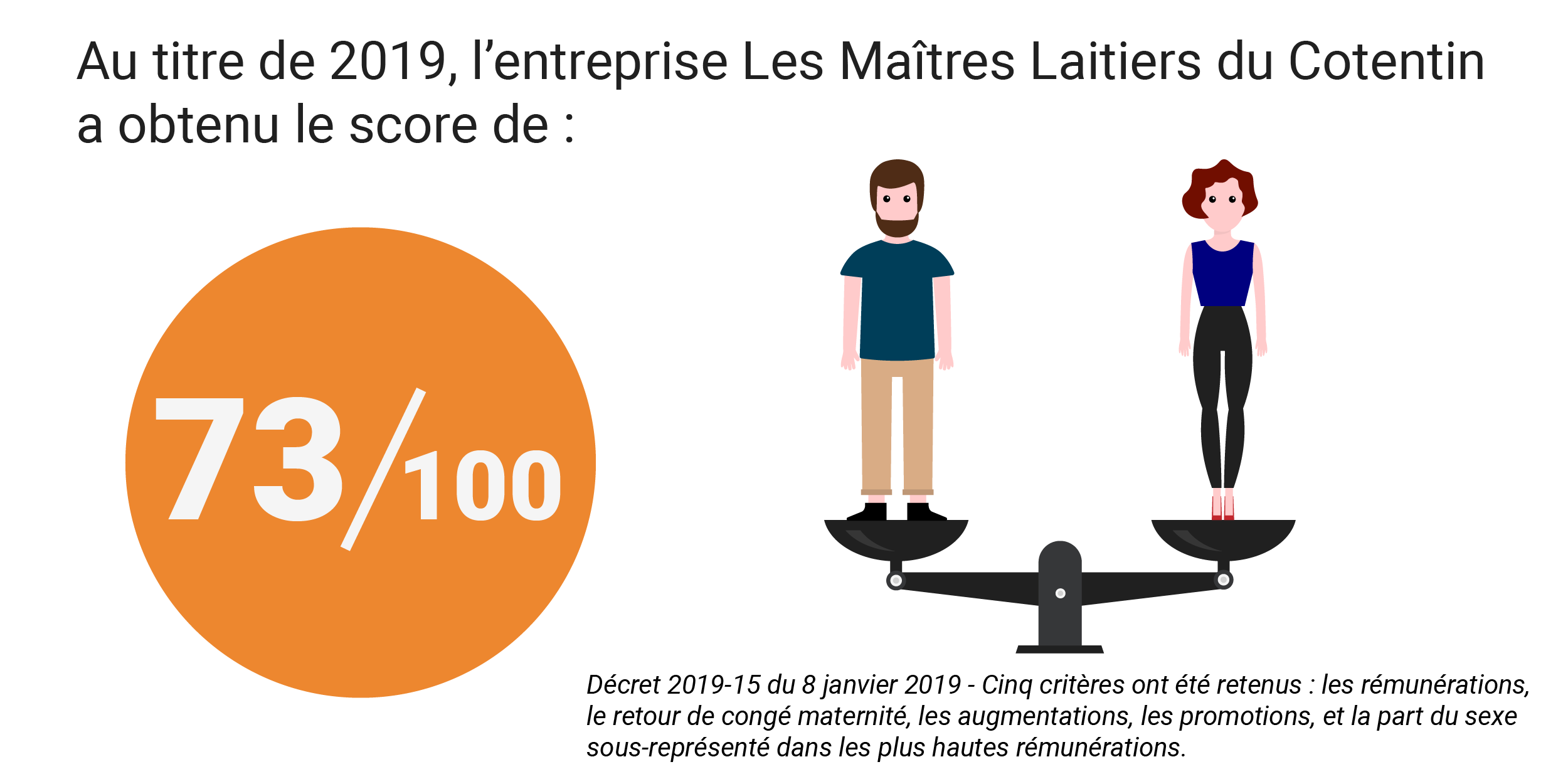 index égalité homme femme 2019