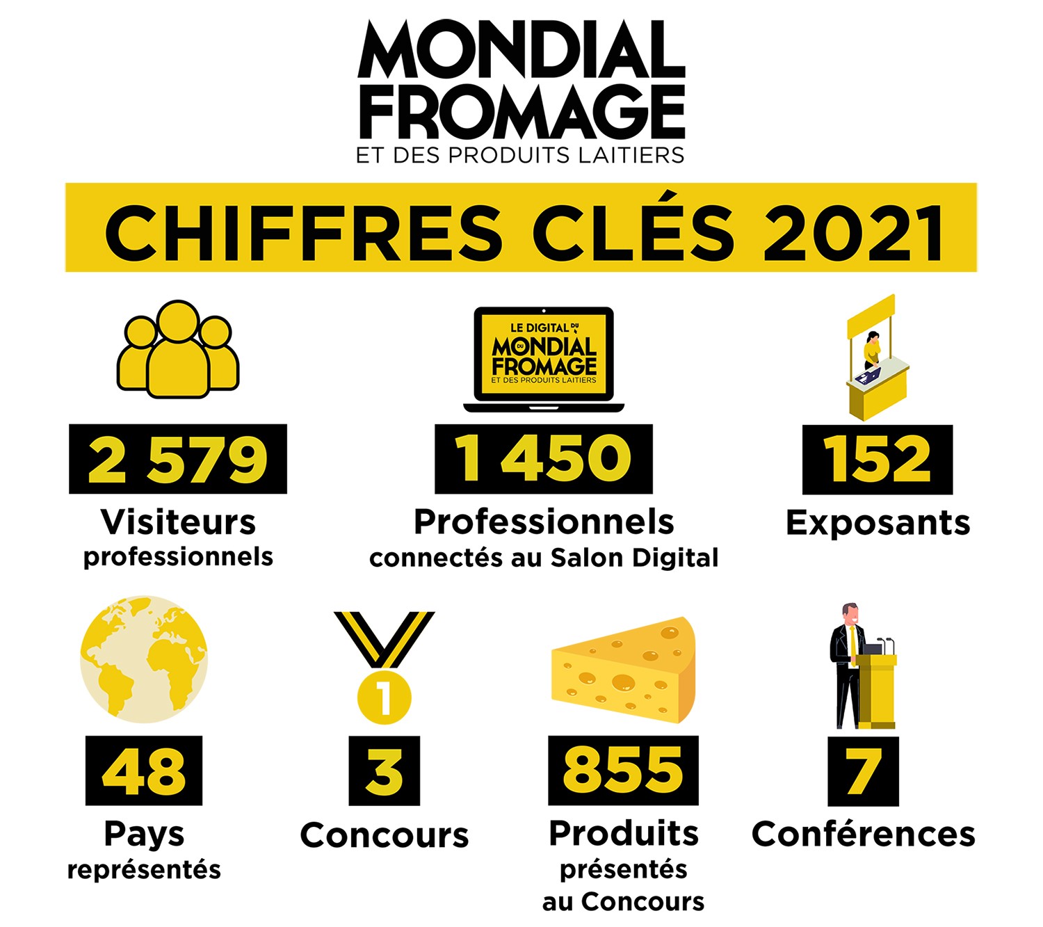 image chiffres clés du mondial du fromage